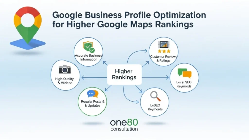 Google Business Profile Optimization for Higher Google Maps Rankings - local seo strategies