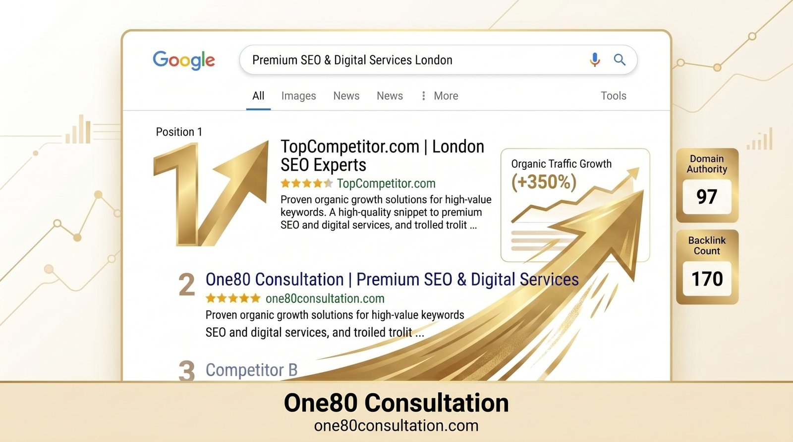 7 Reasons Your Competitor Ranks Higher on Google (And How to Fix It) | One80